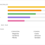 03_Carolina_Herrera_212_Men